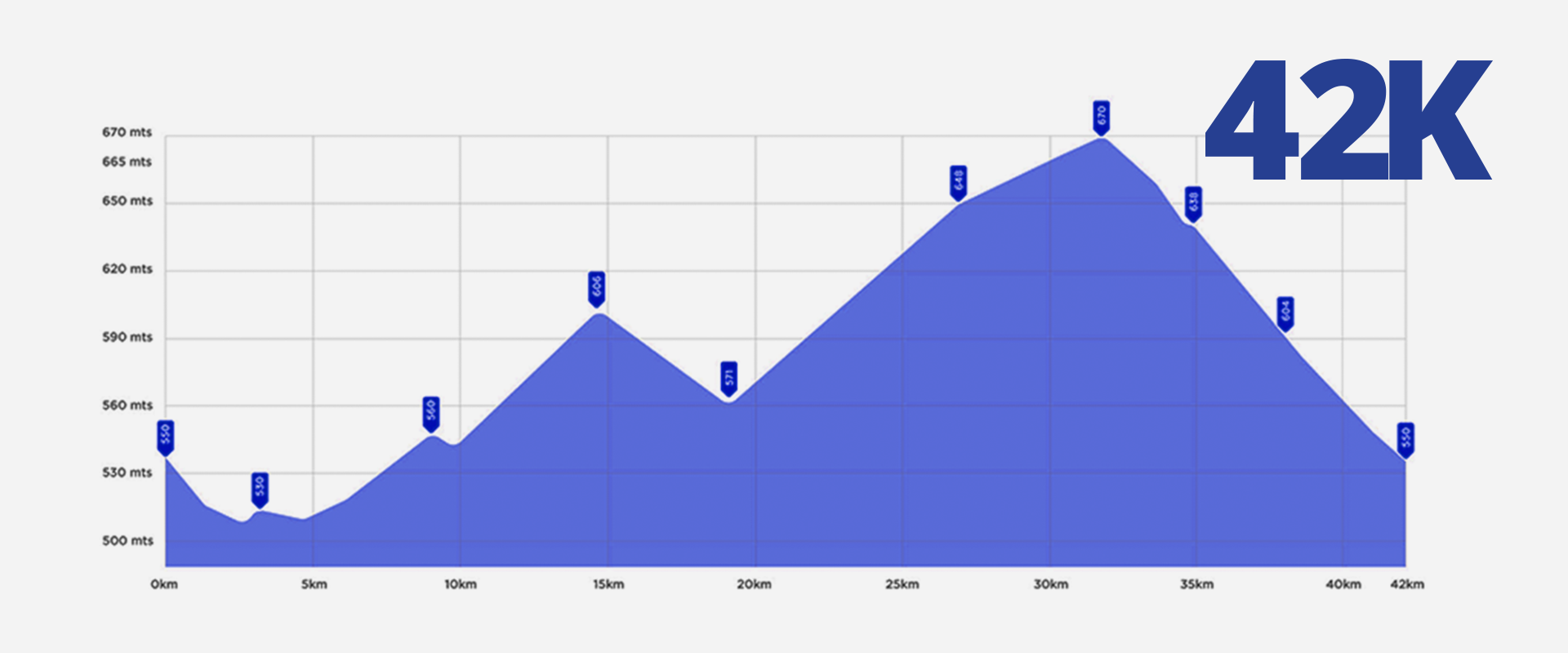 Altimetría-42K-Web